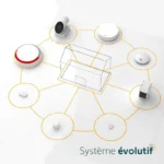 Schéma du fabricant illustrant une maison entourée d'icônes d'accessoires compatibles pouvant être ajoutés au système Somfy Home Alarm Essential : caméra extérieure, sirène, détecteur de mouvement, capteur d'ouverture, sonnette et autres capteurs