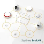 Schéma du fabricant illustrant une maison entourée d'icônes d'accessoires compatibles pouvant être ajoutés au système Somfy Home Alarm Essential Starter Pack : caméra extérieure, sirène, détecteur de mouvement, capteur d'ouverture, sonnette et autres capteurs